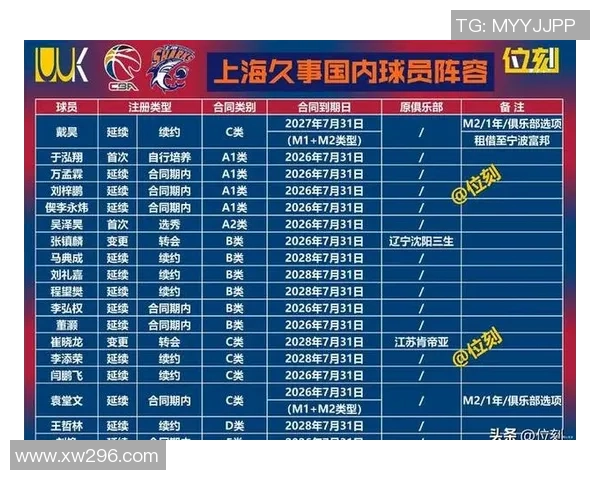 上海篮球队灵活性排名第二引领全国篮球新潮流