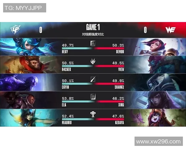 独家解析V5战队意识对比及其在比赛中的影响力分析 独家解析V5战队意识对比及其在比赛中的影响力分析